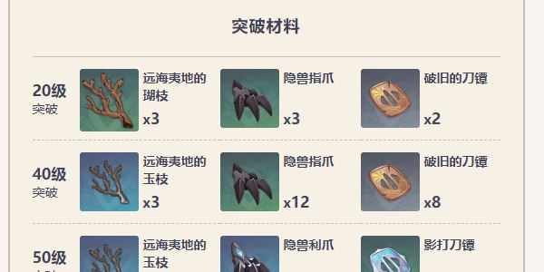 原神恶王丸适合什么角色 恶王丸武器面板培养材料一览