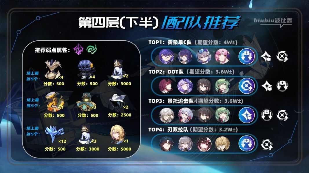 崩坏星穹铁道2.1虚构叙事撒诈捣虚最全满星攻略