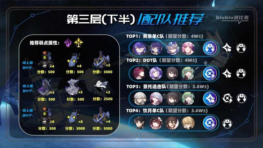 崩坏星穹铁道2.1虚构叙事撒诈捣虚最全满星攻略