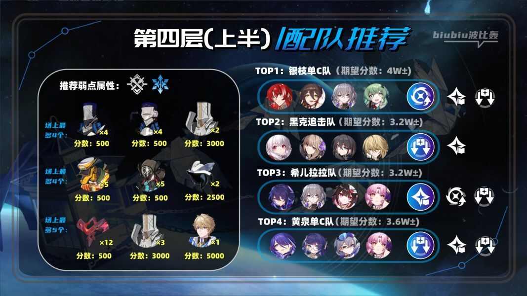 崩坏星穹铁道2.1虚构叙事撒诈捣虚最全满星攻略