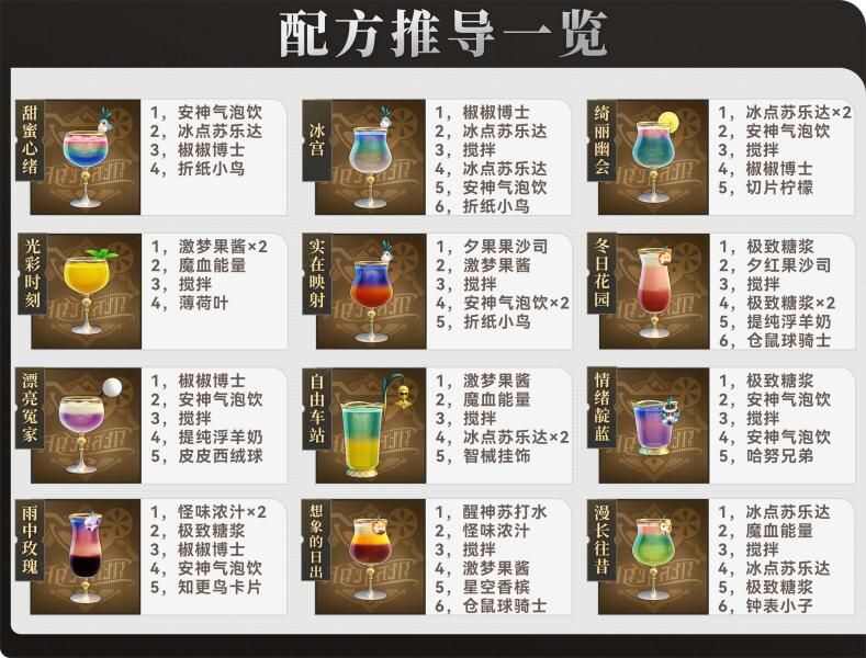 崩坏星穹铁道杯中逸事活动隐藏成就解锁攻略