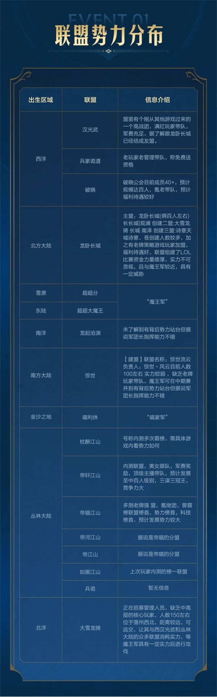 出道即巅峰 世界启元首测掀起玩家狂欢