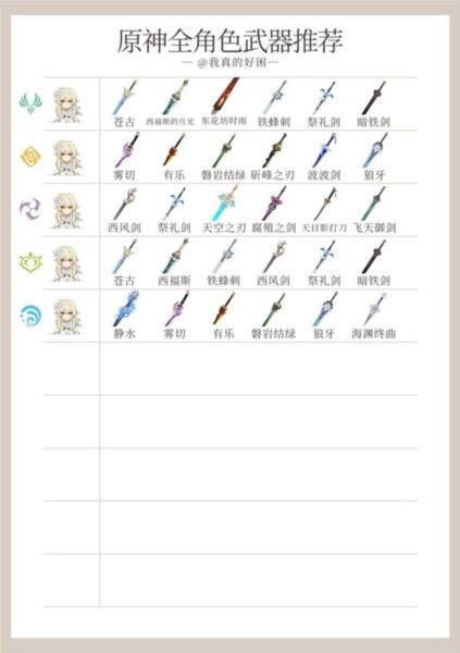 原神4.5全角色武器使用推荐 天赋刷取与加点一图流