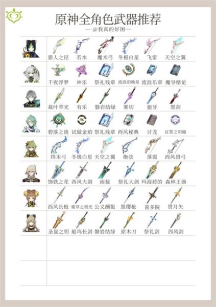 原神4.5全角色武器使用推荐 天赋刷取与加点一图流