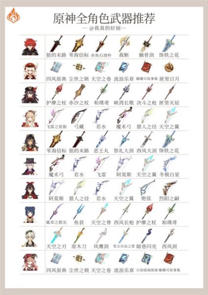 原神4.5全角色武器使用推荐 天赋刷取与加点一图流
