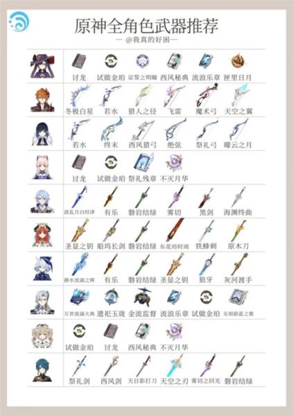 原神4.5全角色武器使用推荐 天赋刷取与加点一图流