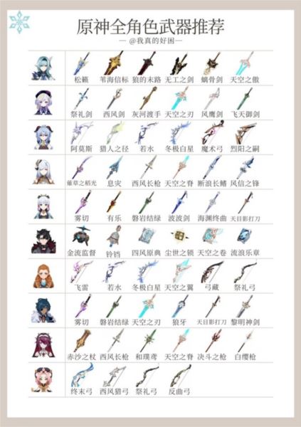 原神4.5全角色武器使用推荐 天赋刷取与加点一图流