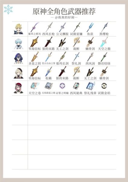 原神4.5全角色武器使用推荐 天赋刷取与加点一图流