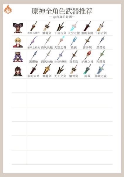原神4.5全角色武器使用推荐 天赋刷取与加点一图流
