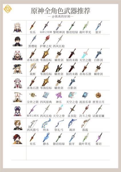 原神4.5全角色武器使用推荐 天赋刷取与加点一图流