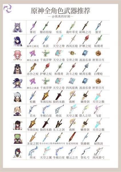 原神4.5全角色武器使用推荐 天赋刷取与加点一图流