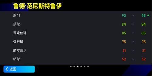 增能史诗范尼闪耀登场 小禁区之王箭无虚发