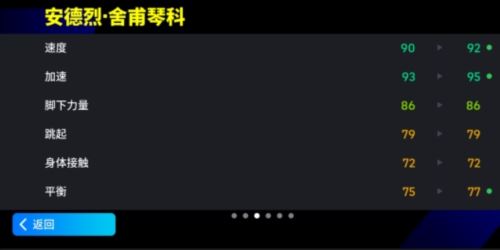 增能舍瓦重返赛场 米兰核弹锐不可挡