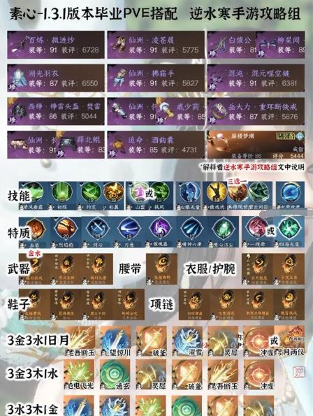 逆水寒手游全职业pve毕业装备 装备打造配装攻略教程