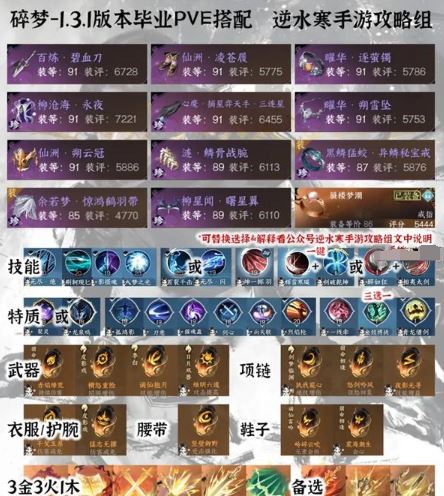逆水寒手游全职业pve毕业装备 装备打造配装攻略教程