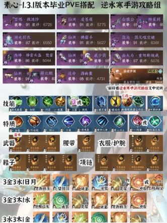 逆水寒手游1.3.1装备怎么配 PVE毕业配装分享