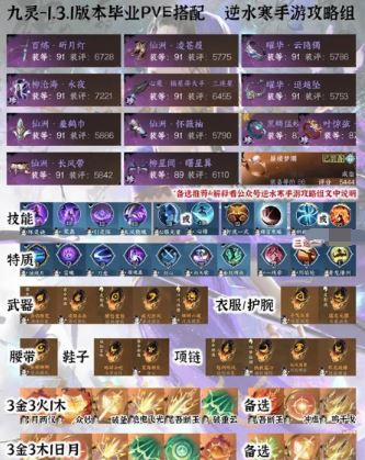 逆水寒手游1.3.1装备怎么配 PVE毕业配装分享