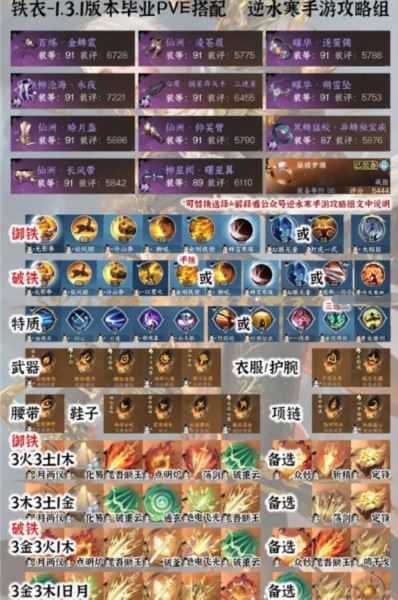 逆水寒手游1.3.1装备怎么配 PVE毕业配装分享