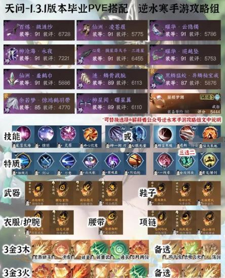 逆水寒手游1.3.1装备怎么配 PVE毕业配装分享