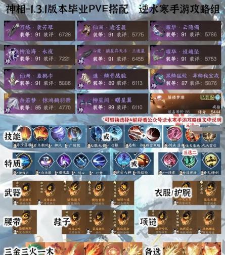 逆水寒手游1.3.1装备怎么配 PVE毕业配装分享