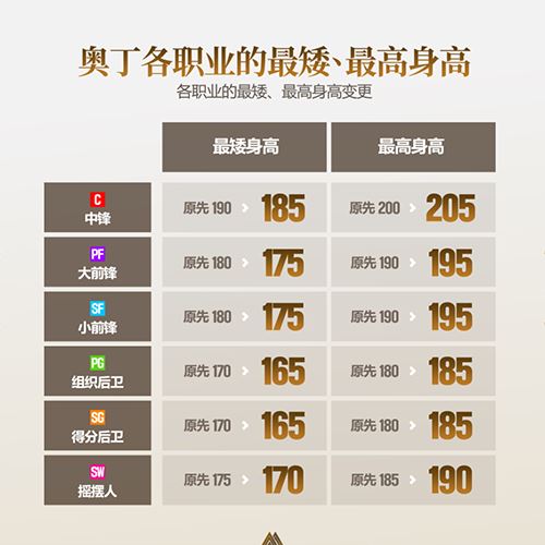 《街头篮球》五一奥丁专属动作赏析 阴阳眼简直太飒