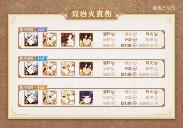 原神仆人怎么伤害高 阿蕾奇诺配队输出手法介绍