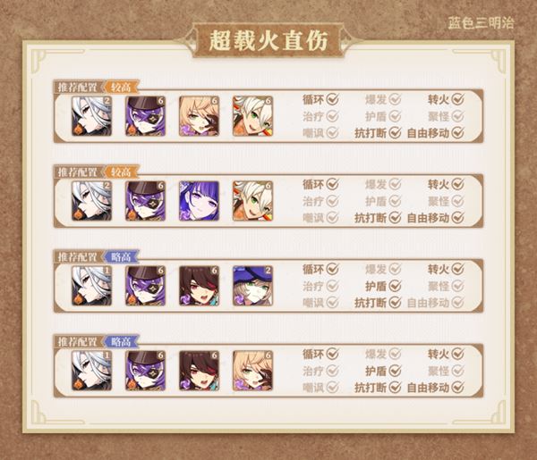 原神仆人怎么伤害高 阿蕾奇诺配队输出手法介绍