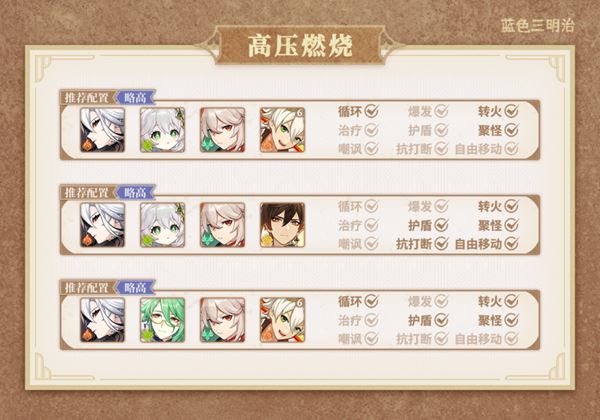 原神仆人怎么伤害高 阿蕾奇诺配队输出手法介绍