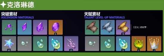 原神克洛琳德突破材料汇总一览