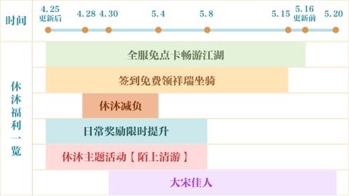 五一假期这里又双叒火了 揽客超6000万