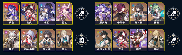 崩坏星穹铁道虚构叙事作言造语队伍阵容搭配攻略