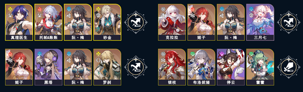 崩坏星穹铁道虚构叙事作言造语队伍阵容搭配攻略