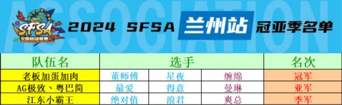 金城大捷《街头篮球》董师傅星夜缠绵圆梦丝绸之路