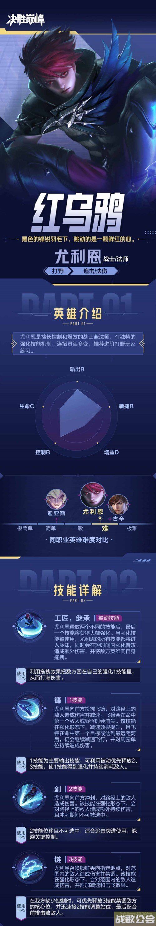 决胜巅峰尤利恩怎么玩 出装连招实战思路一览