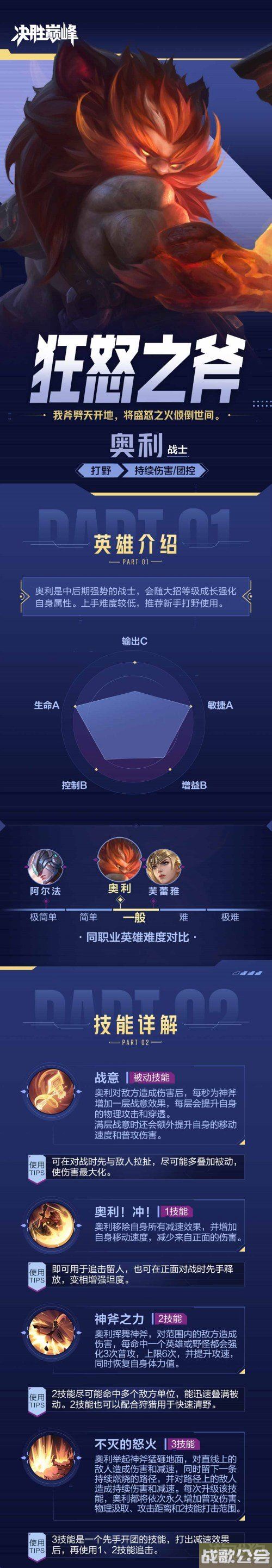 决胜巅峰奥利怎么出装最强 克制关系实战思路