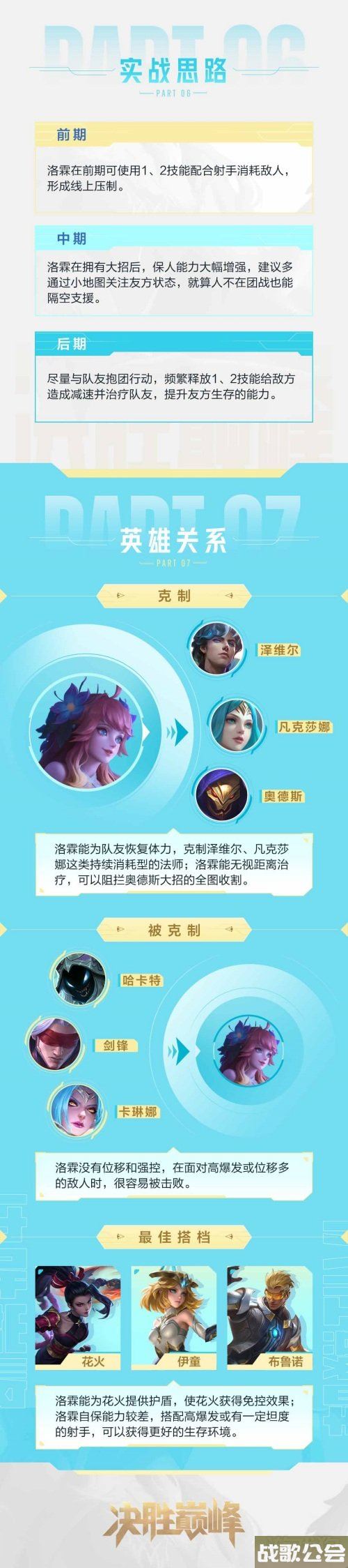 决胜巅峰洛霖出装攻略 连招实战玩法详解