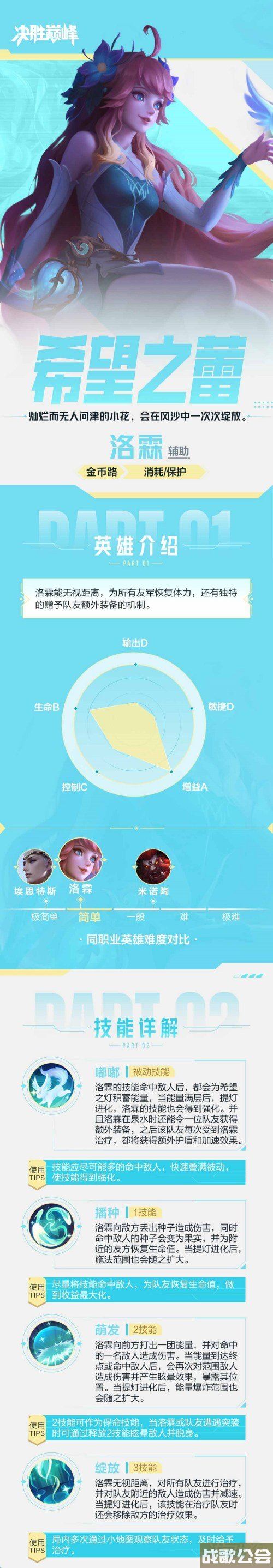 决胜巅峰洛霖出装攻略 连招实战玩法详解