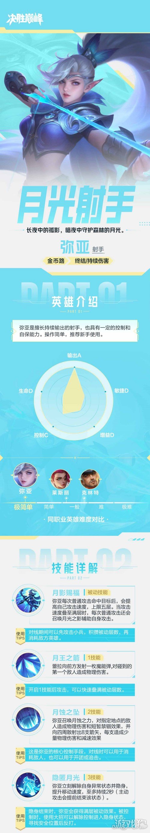 决胜巅峰弥亚连招推荐 克制关系实战玩法分享