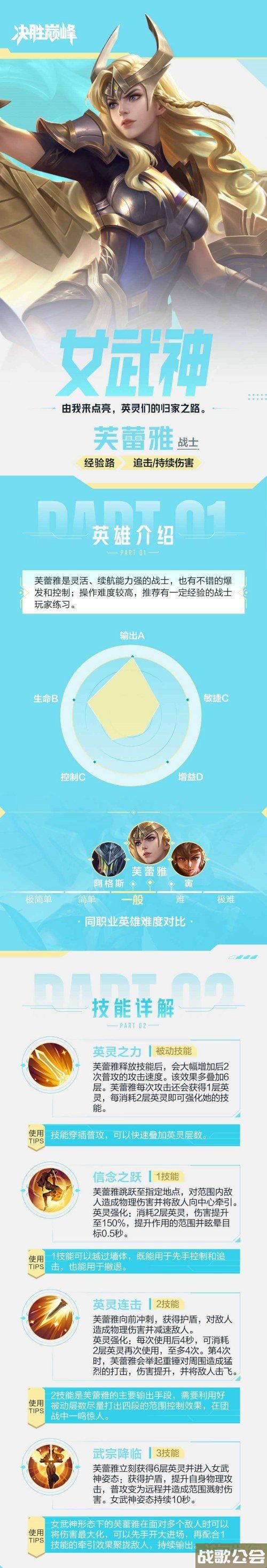 决胜巅峰芙蕾雅玩法介绍 连招及实战思路一览 决胜巅峰芙蕾雅玩法介绍 连招及实战思路一览