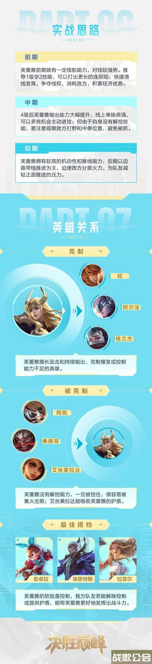 决胜巅峰芙蕾雅玩法介绍 连招及实战思路一览 决胜巅峰芙蕾雅玩法介绍 连招及实战思路一览