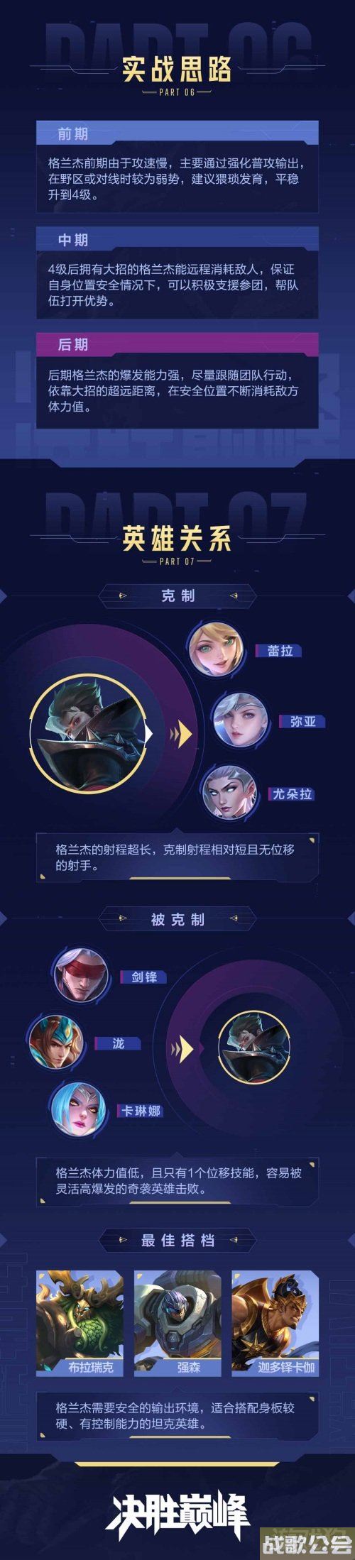 决胜巅峰格兰杰玩法介绍 连招实战思路分享