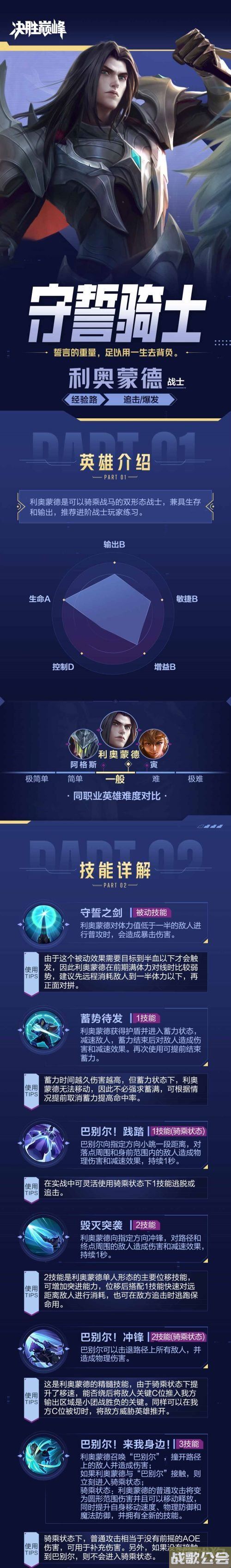 决胜巅峰利奥蒙德玩法介绍 连招及实战思路分享