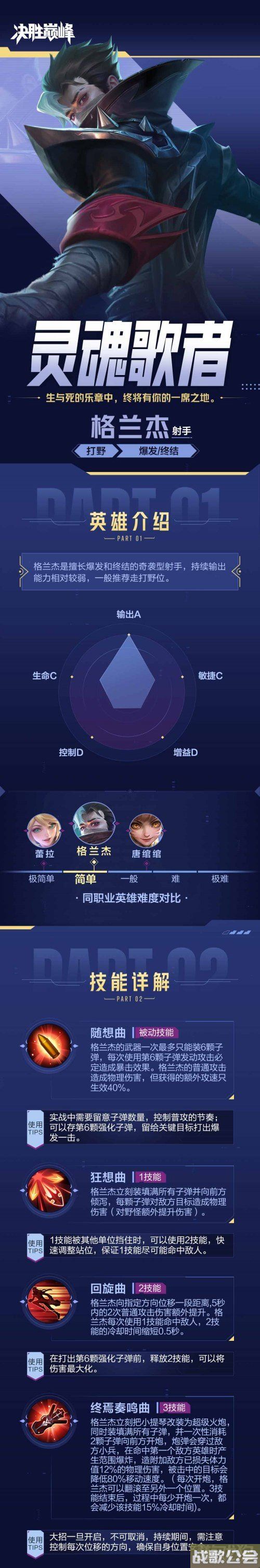 决胜巅峰格兰杰玩法介绍 连招实战思路分享