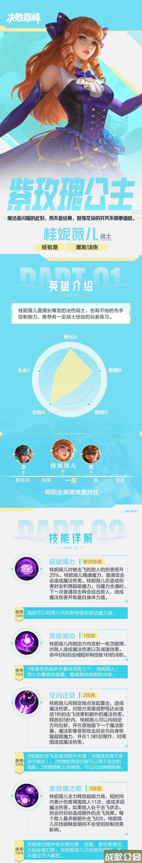 决胜巅峰桂妮薇儿怎么玩 连招实战思路详解