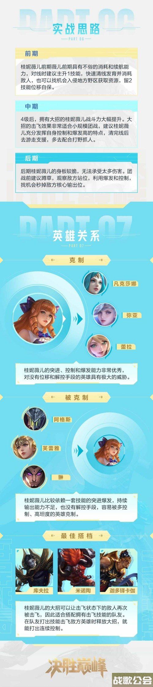 决胜巅峰桂妮薇儿怎么玩 连招实战思路详解