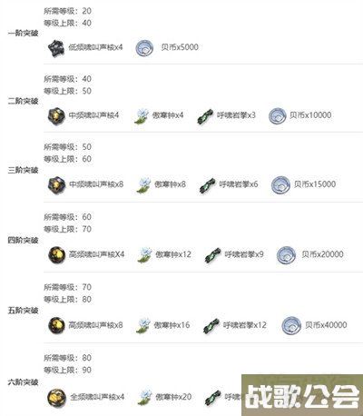 鸣潮秋水突破材料汇总 需要哪些材料