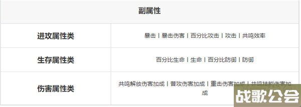 鸣潮戏猿有什么用 戏猿作用介绍