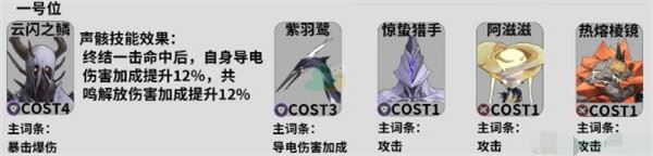 鸣潮吟霖声骸怎么搭配 声骸搭配攻略 鸣潮吟霖声骸怎么搭配 声骸搭配攻略