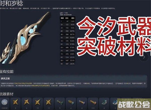 鸣潮今汐培养突破材料一览 需要哪些材料