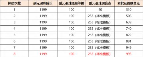 《天下》手游元魂珠保姆级培养攻略
